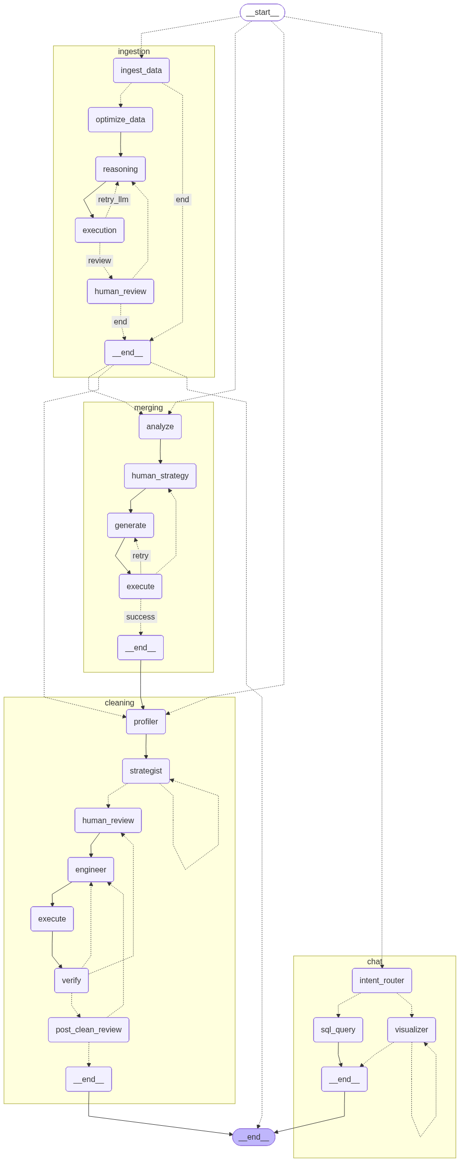 AI Data Analyst Agent — Abhishek Kapoor